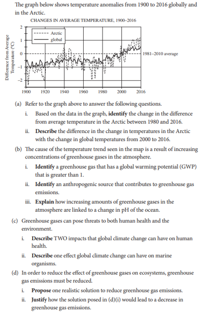ap environmental science sample question