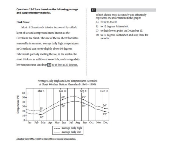 College Board SAT Writing and Language Practice Exam Graph