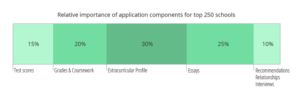 collegevine personal statement examples