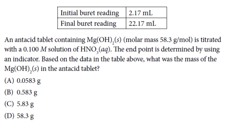 10 Hardest AP Chemistry Exam Questions CollegeVine Blog