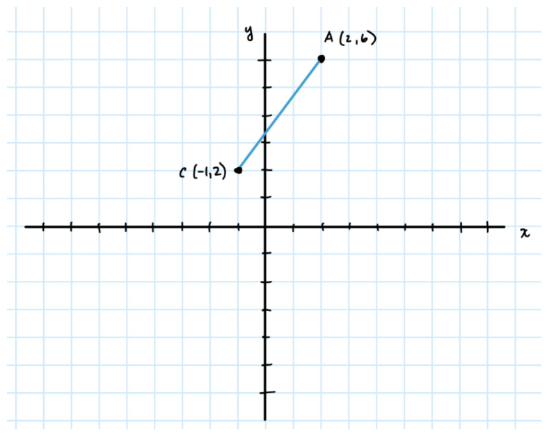 Guide To Act Math Geometry Practice Questions