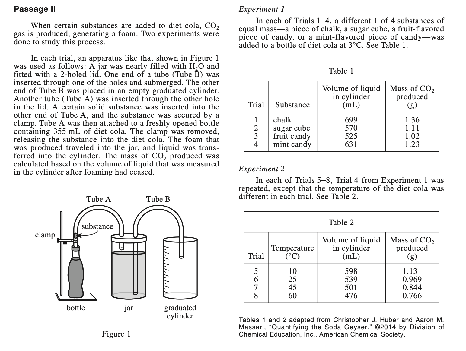 act science questions