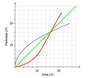 IB Math SL Exam Practice Questions | CollegeVine Blog