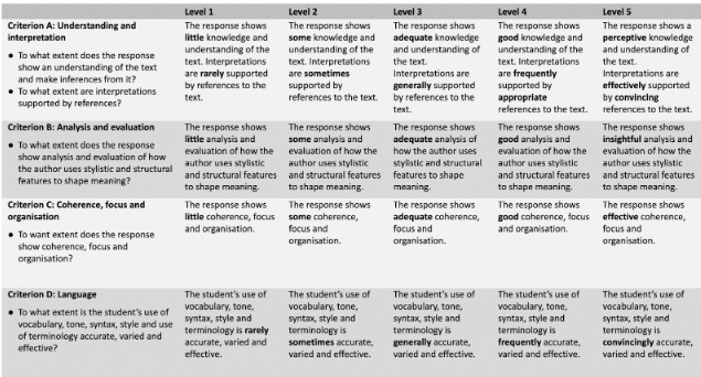 english hl essay criteria